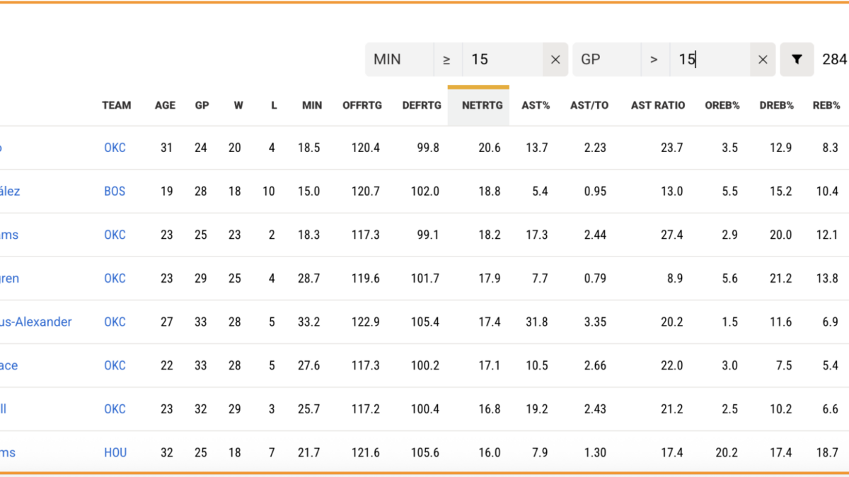 Los Kings nadan para morir en la orilla