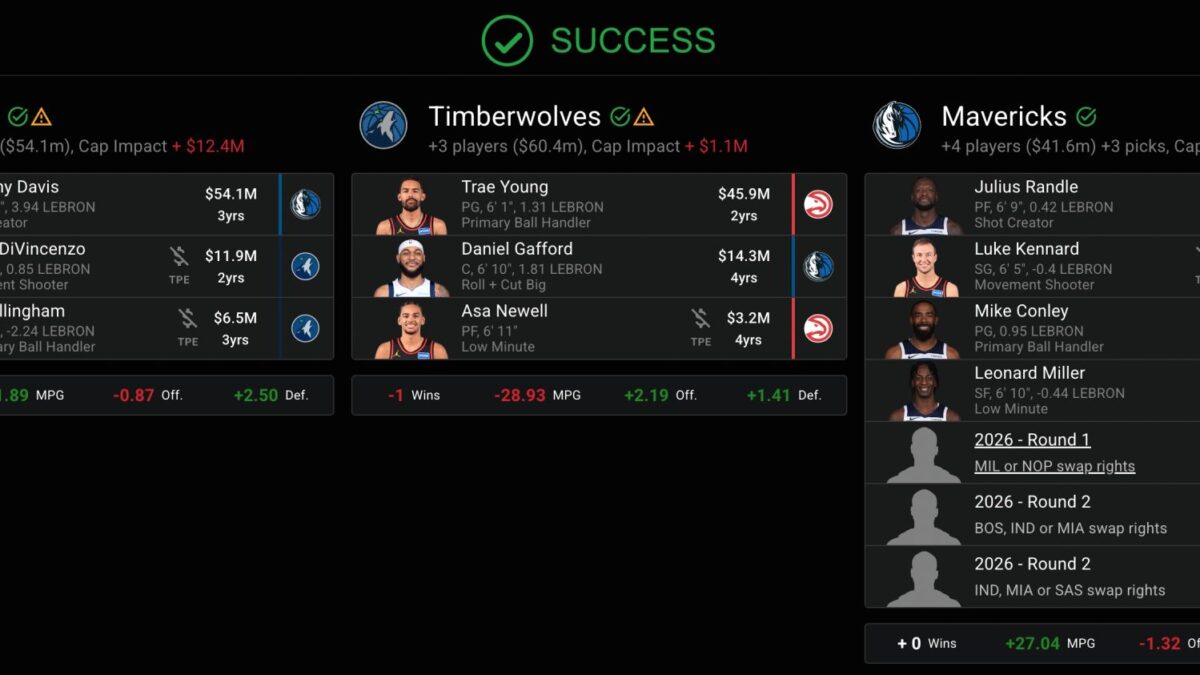 Cinco ‘novias’ iniciales para Trae Young