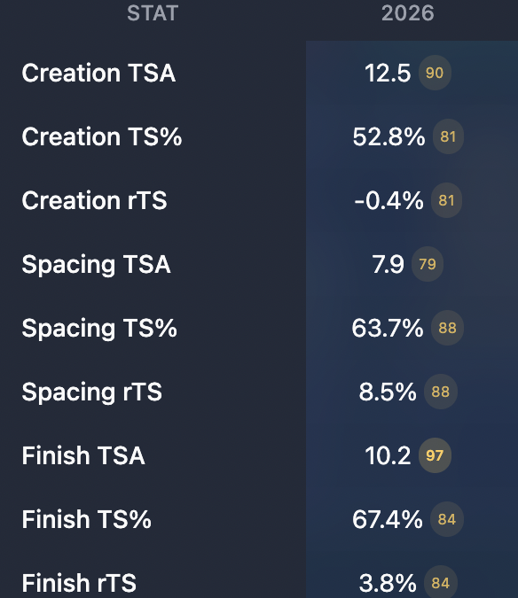 ¿Para qué guerras están los 76ers?