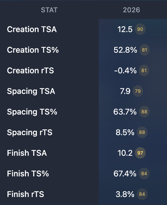 ¿Para qué guerras están los 76ers?