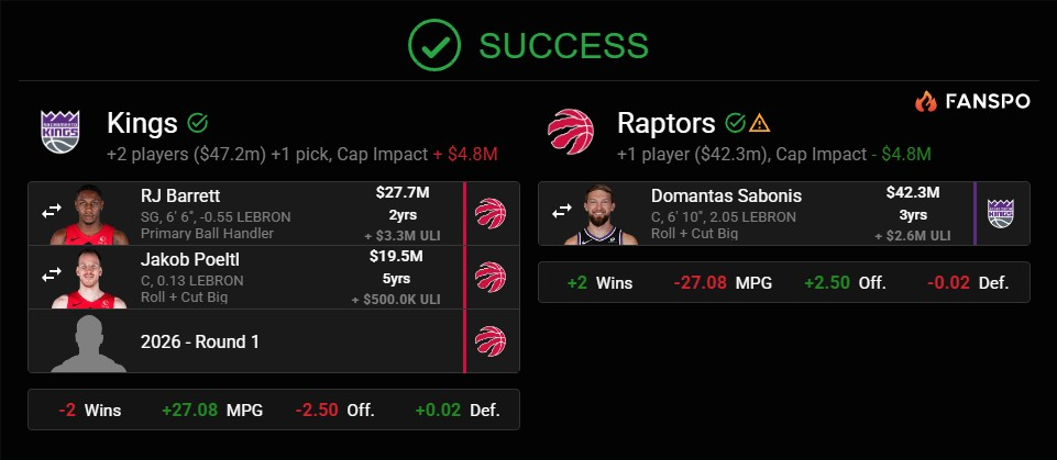 Comentario en Toronto Raptors no quita ojo a Domantas Sabonis por seo freelancer
