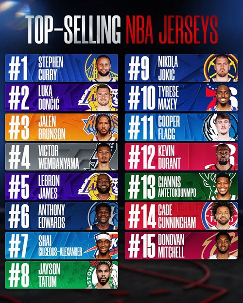 Stephen Curry lidera la venta de camisetas