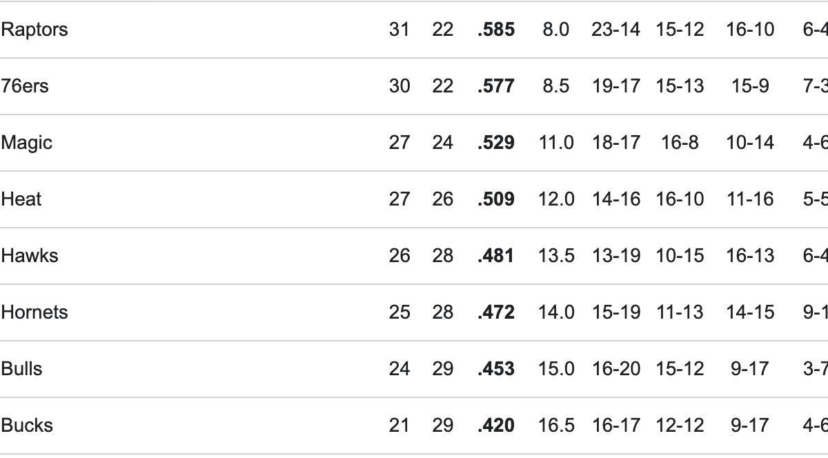 Los Hornets se zambullen en el play-in