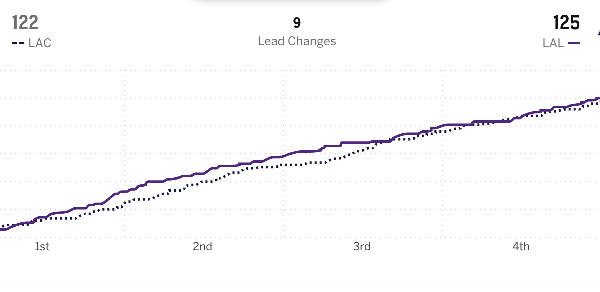 Ya no estamos en el All-Star Game