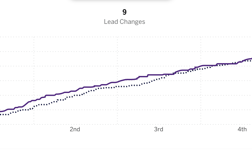 Ya no estamos en el All-Star Game
