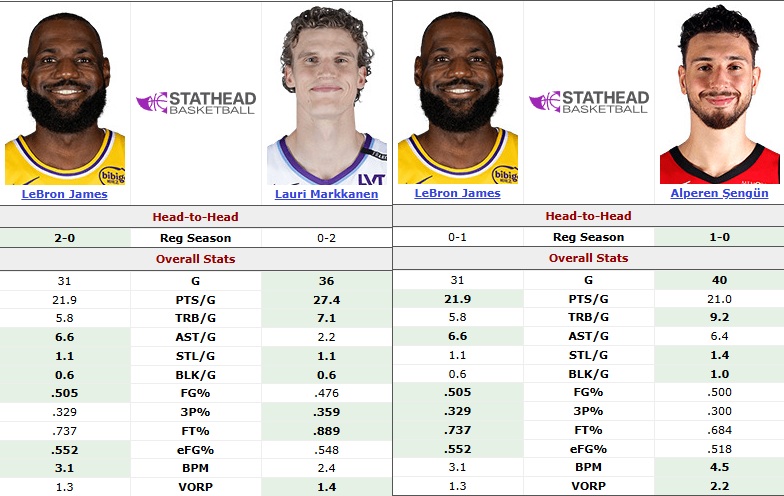 Apuntes varios sobre las elecciones del All-Star