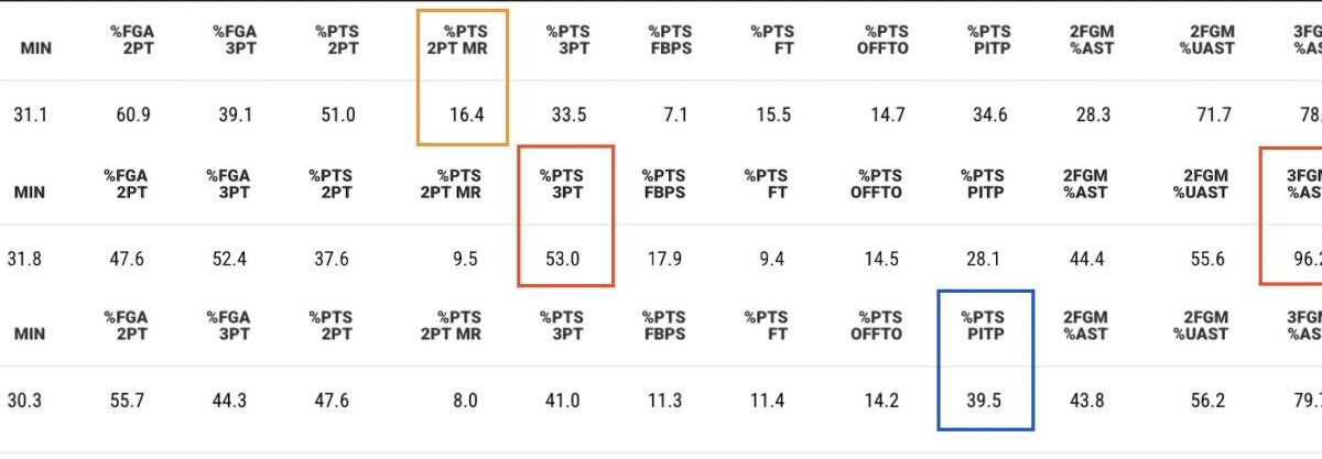 Dillon Brooks, el escudero que siempre debió ser