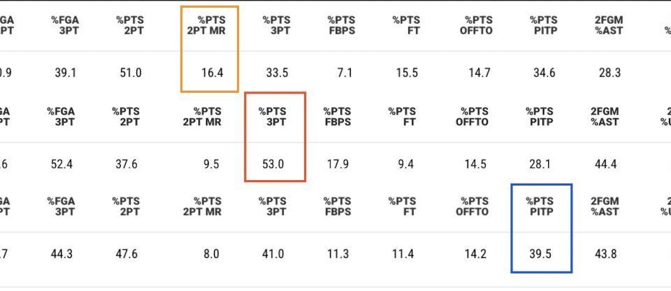 Dillon Brooks, el escudero que siempre debió ser