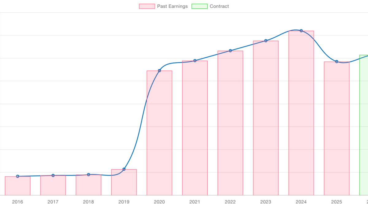 Warriors – Porzingis: ¿win-win 2027?