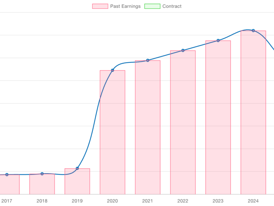 Warriors – Porzingis: ¿win-win 2027?