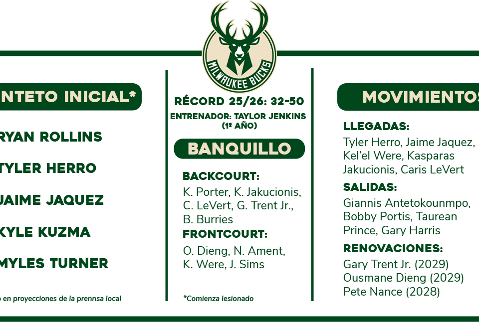 Previa NBA 2026-27: Milwaukee Bucks | Año de resaca