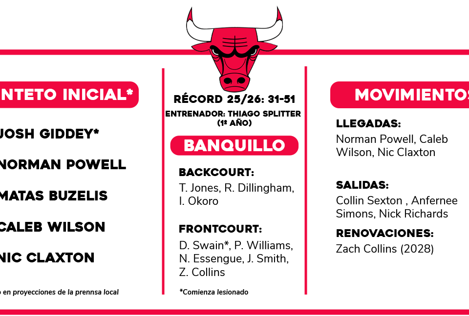 Previa NBA 2026-27: Chicago Bulls | ¿Caerá la moneda de canto?