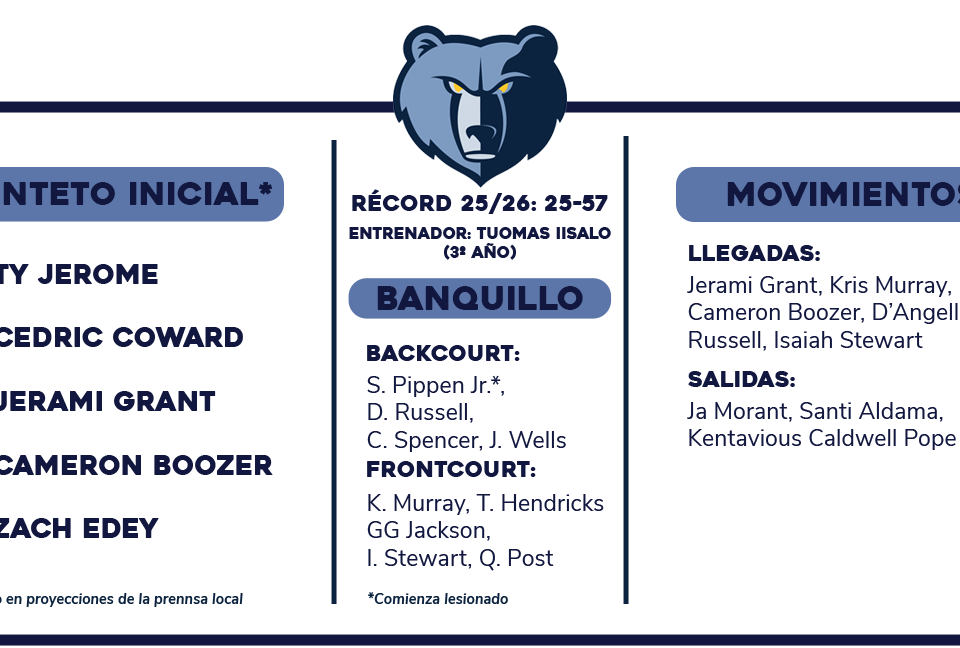 Previa NBA 2026-27: Memphis Grizzlies | Comenzar de nuevo