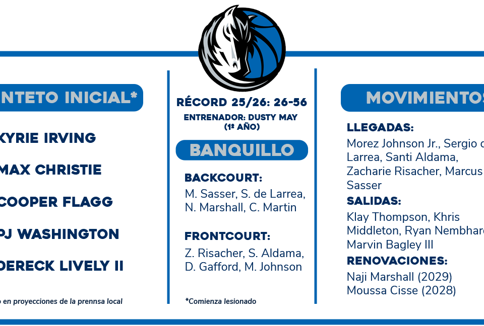 Previa NBA 2026-27: Dallas Mavericks | ¿Ya o más tarde?