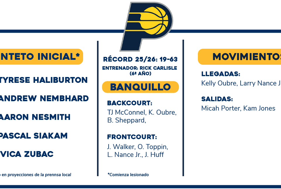 Previa NBA 2026-27: Indiana Pacers | Vuelta a la élite
