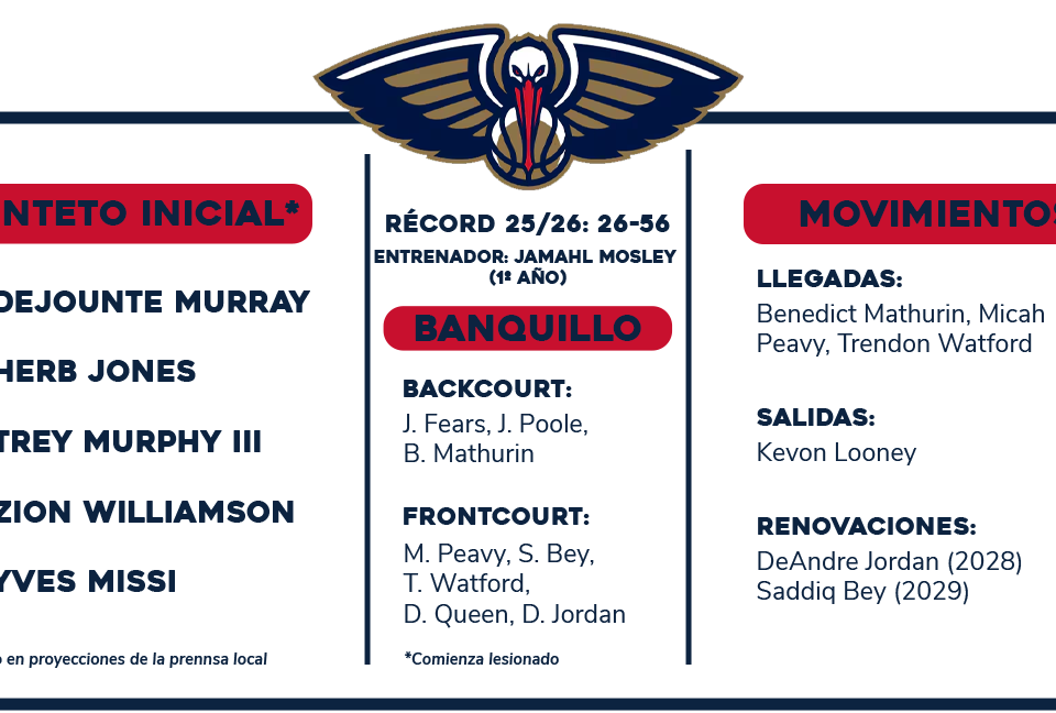 Previa NBA 2026-27: New Orleans Pelicans | «Pero el sombrero es nuevo»