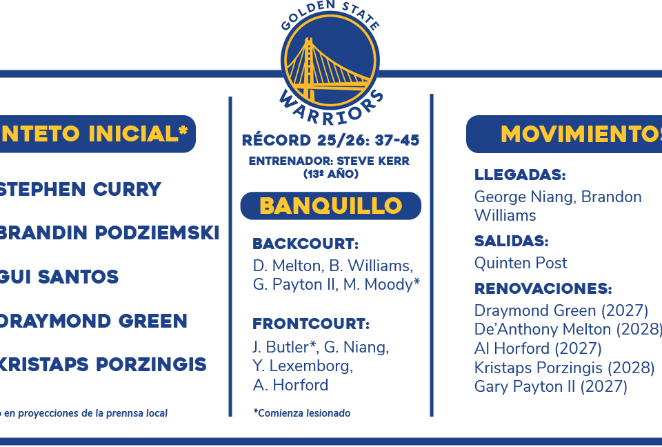 Previa NBA 2026-27: Golden State Warriors | ¿Qué somos?