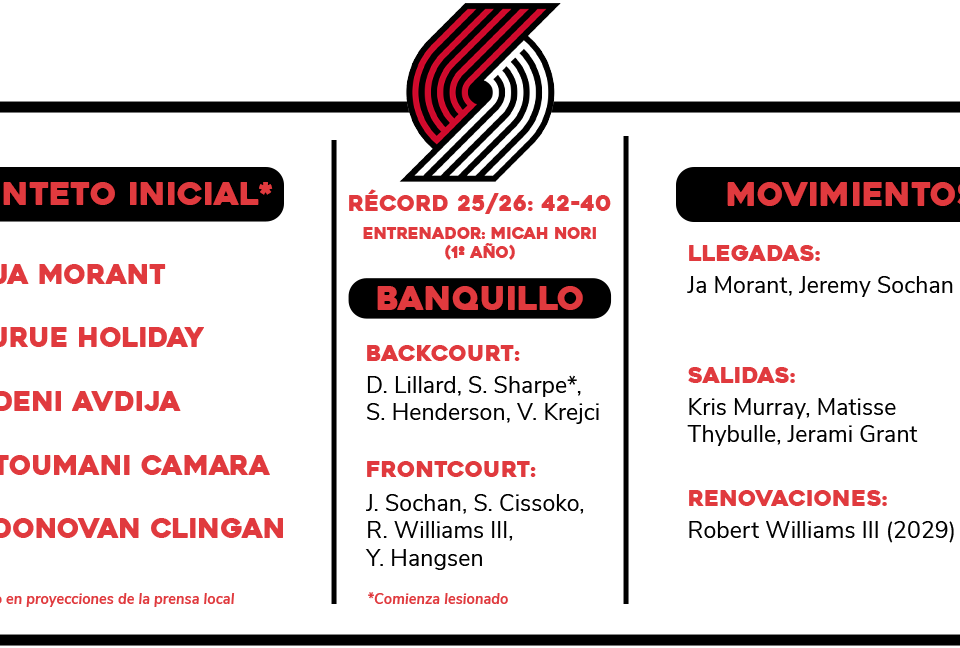 Previa NBA 2026-27: Portland Trail Blazers | ¿Salto o pasito?