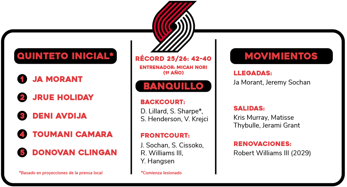 Previa NBA 2026-27: Portland Trail Blazers | ¿Salto o pasito?