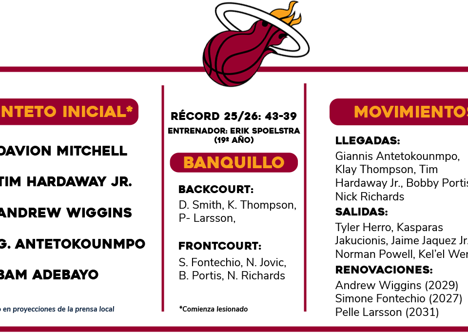 Previa NBA 2026-27: Miami Heat | ¿Un mar de cuántos dedos de profundidad?