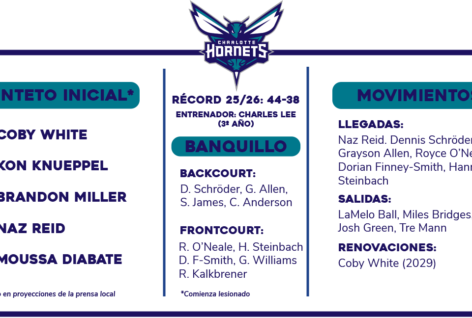 Previa NBA 2026-27: Charlotte Hornets | ¿Froilanes o Quatermains?