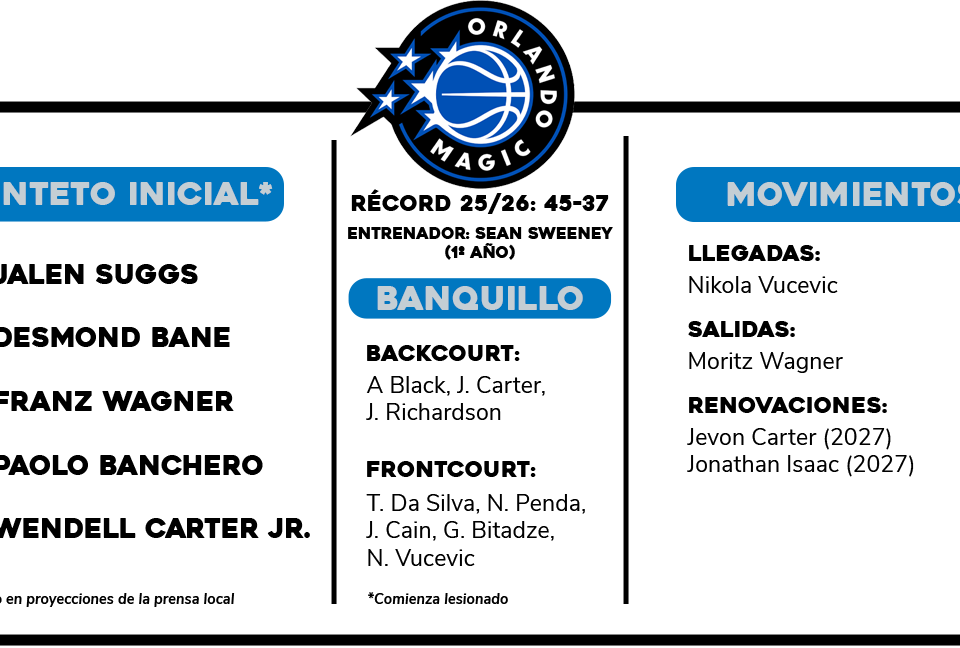 Previa NBA 2026-27: Orlando Magic | El beneficio de la duda